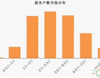 <em>闽东</em>电力股东户数增加1.98%，户均持股7.05万元