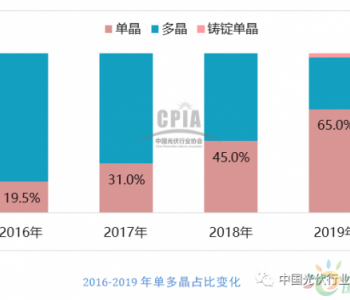 <em>未来5年</em>，不同尺寸硅片发展趋势如何？