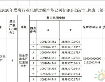 江西省2020年煤炭行业化解<em>过剩产能</em>情况公告