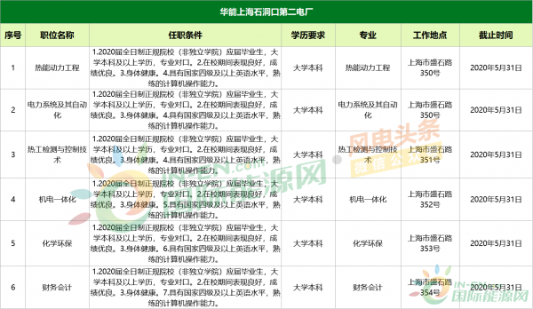 热电厂招聘信息_巴彦淖尔市一热电厂招聘信息(5)