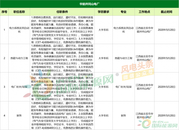 热电厂招聘信息_巴彦淖尔市一热电厂招聘信息(3)