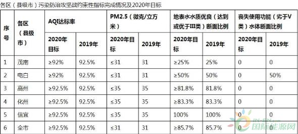 微信截图_20200305112236