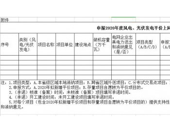 广东龙华区发布关于开展2020年度风<em>电平价上网</em>项目申报的通知