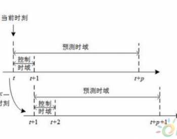 多个<em>微电网</em>集群下，如何实现完全分布式优化调度？