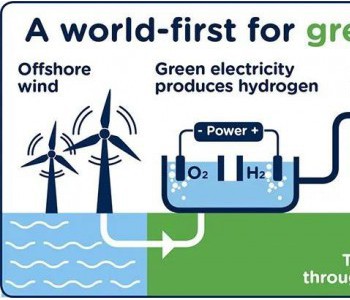成本低到难以置信，全新制氢法能否“颠覆”行业？（附<em>扩展</em>阅读）