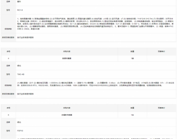 <em>中南大学</em>发布中高温槽式太阳能聚光集热实验系统竞价公告