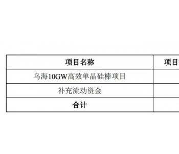 京运通：拟定增25亿，扩产10GW单晶<em>硅棒项目</em>