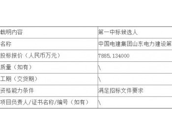 中标丨<em>河南公司</em>郸城胡集风电施工工程项目公开招标中标候选人公示