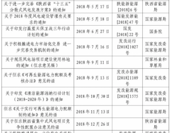 关于陕西<em>凤翔</em>县实施风力发电项目的调研报告