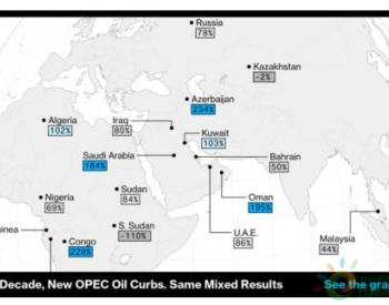 IEA月报：今年原油需求料创下2009年来首次萎缩