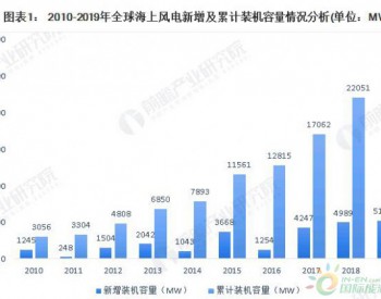 2020我国海上风电<em>市场爆发</em> 有望赶超英国