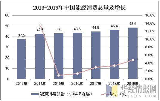 中美经济总量走势2020_中美gdp总量对比2020(3)