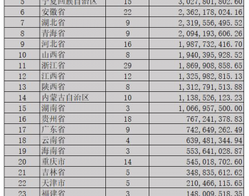 <em>2019光伏</em>发电产业租赁研究报告