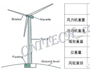 【技术干货】<em>风电叶片</em>CFRP材料体系研究概述