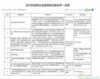 全力以“复”！四川<em>巴中</em>出台“硬核”用电优惠政策给予企业支撑