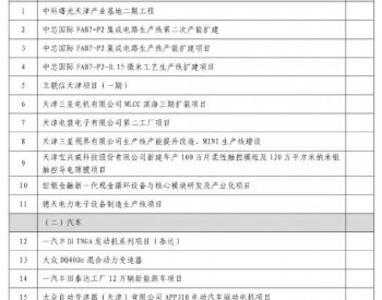 11个风电项目！天津市2020年重点建设、重点<em>储备项目</em>名单出炉（名单）