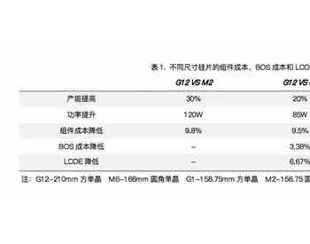 <em>全球首款</em>500W+光伏组件！东方日升Titan系列技术白皮书震撼发布