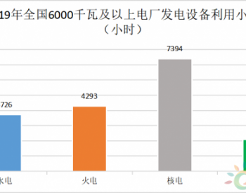 边建边关,冀551MW能释放多少消纳空间?