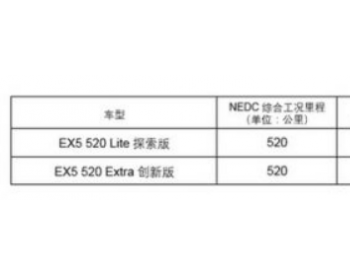 <em>威马EX5</em> 520续航版上线 补贴后售价16.98万元起