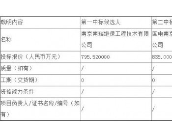 中标丨<em>龙源电力</em>通榆新发风力发电有限公司吉林通榆兴隆山250MW风电项目二次设备采购项目公开招标中标候选人公示