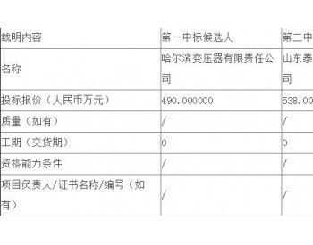 中标丨龙源电力<em>通榆</em>新发风力发电有限公司吉林<em>通榆</em>兴隆山250MW风电项目主变及接地变招标采购中标候选人公示