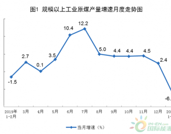 2020年1-2月全国<em>能源生产情况</em>