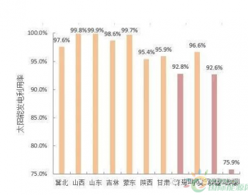光伏+新基建 七大领域如何救市？
