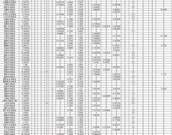 山西能源监管办2019年11月份光伏电站<em>考核结果</em>公示