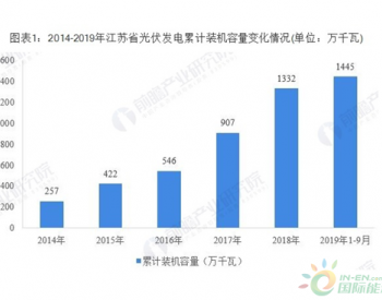 江苏省<em>光伏发电行业</em>发展现状 分布式市场份额逐步提升