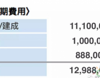 在日本投资太阳能电站要多少钱？<em>收益率</em>怎么样？
