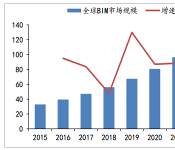 施耐德电气14亿欧元收购RIB的战略支点在哪？