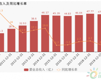 <em>中航三鑫</em>：2019年归母净利润同比大增56.9%，费用管控见成效