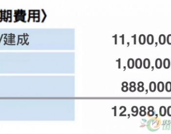 在日本投资太阳能电站要多少钱？<em>收益率</em>怎么样？