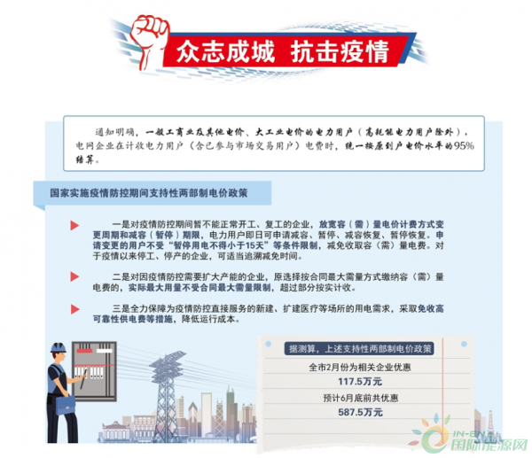 BOB:至6月30日 内蒙古企业用电收费实施支持性两部制电价政策 BOB:至6月30日 内蒙古企业用电收费实施支持性两部制电价政策