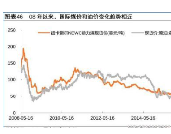 <em>石油价格暴跌</em> 光伏行业会产生怎么样的影响？