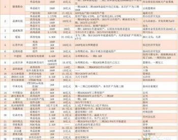 28家<em>光伏企业</em>的240GW、1200亿投资扩产计划的“腥风血雨”