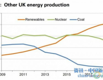 英国报告2019年<em>生物能源</em>产量创纪录
