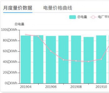 云南省：今年前2月<em>用电增速</em>全国第一