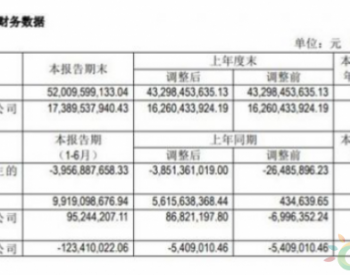 北汽蓝谷上半年<em>实现营收</em>99亿元 同比增长76.63%