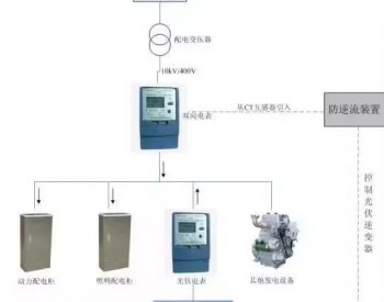 光伏发电有几种并网模式方案详解（附：并网形式图）