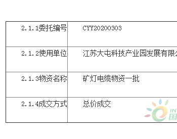 招标 | 江苏大屯<em>科技产业园</em>发展有限公司矿灯电缆物资一批次公开询价采购招标公告