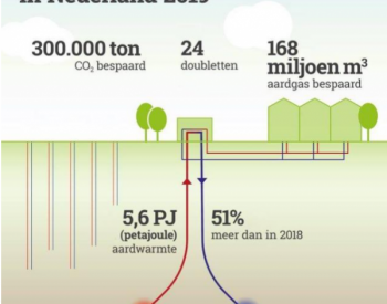 2019年<em>荷兰地热</em>能的使用增加了51%