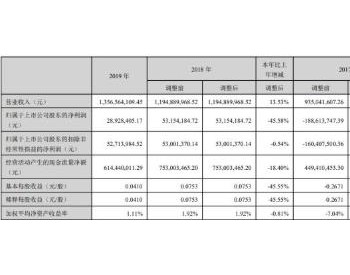 <em>银星</em>能源2019年净利2892.84万元 采购成本降低8%