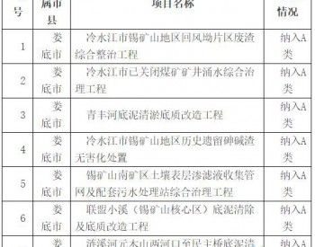 湖南2020年度<em>土壤污染防治项目</em>（第一批）评审结果公示