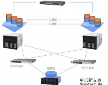 光伏发电为什么需要功率预测，功率预测系统崩溃了会怎样？