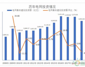 4500亿元！国网<em>大幅提高</em>2020年电网投资！