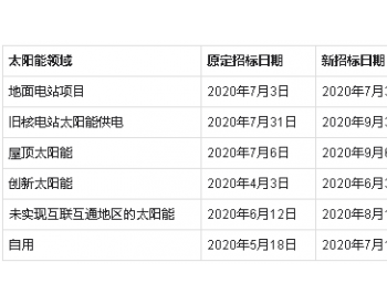 新冠疫情影响，欧洲重要国家调整<em>太阳能项目招标</em>时间(附表)