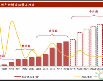 光伏行业深度报告之市场篇：光伏的征途是星辰大海
