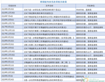 缺乏<em>顶层设计</em>的增量配电