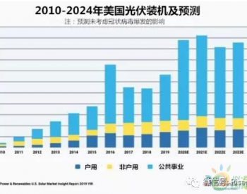 美国76GW光伏装机全解析（附2019各州新增及<em>累计装机量</em>）